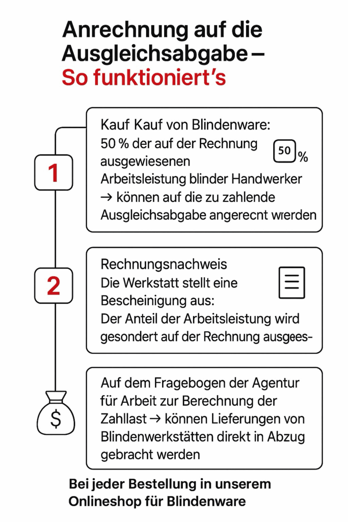 Ausgleichsabgabe Screenshot()